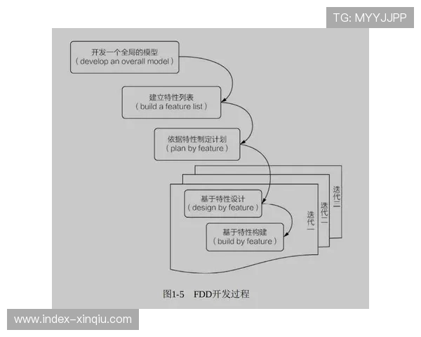 敏捷开发方法论引入制播软件迭代流程